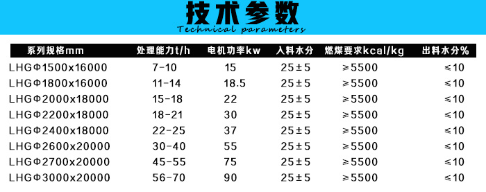 新型沙子烘干機技術參數