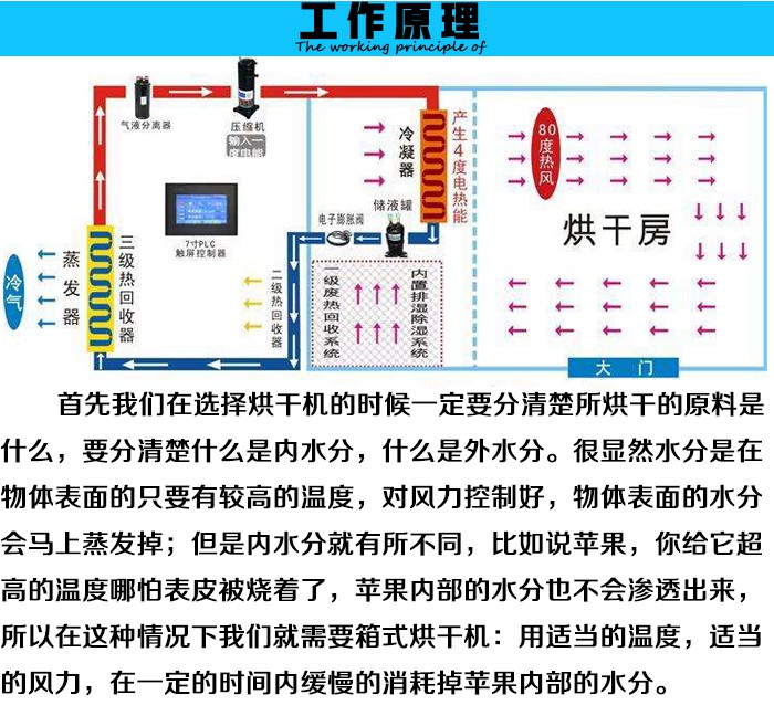 ��ʽ��ɷ�����ԭ��