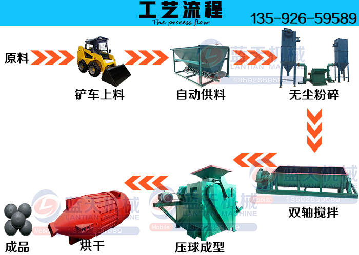 高壓干粉壓球機(jī)工藝流程