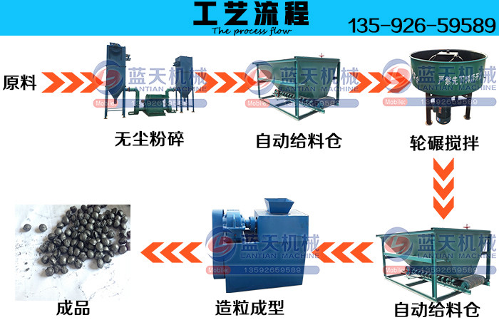 高壓干粉造粒機(jī)工藝流程