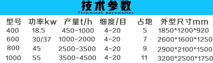 環(huán)保無塵粉碎機(jī)技術(shù)參數(shù)