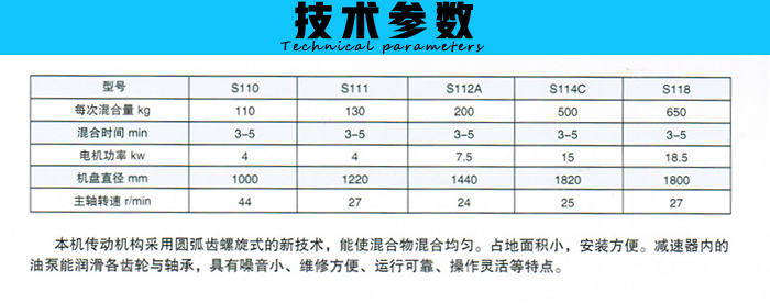 大型輪碾攪拌機(jī)技術(shù)參數(shù)